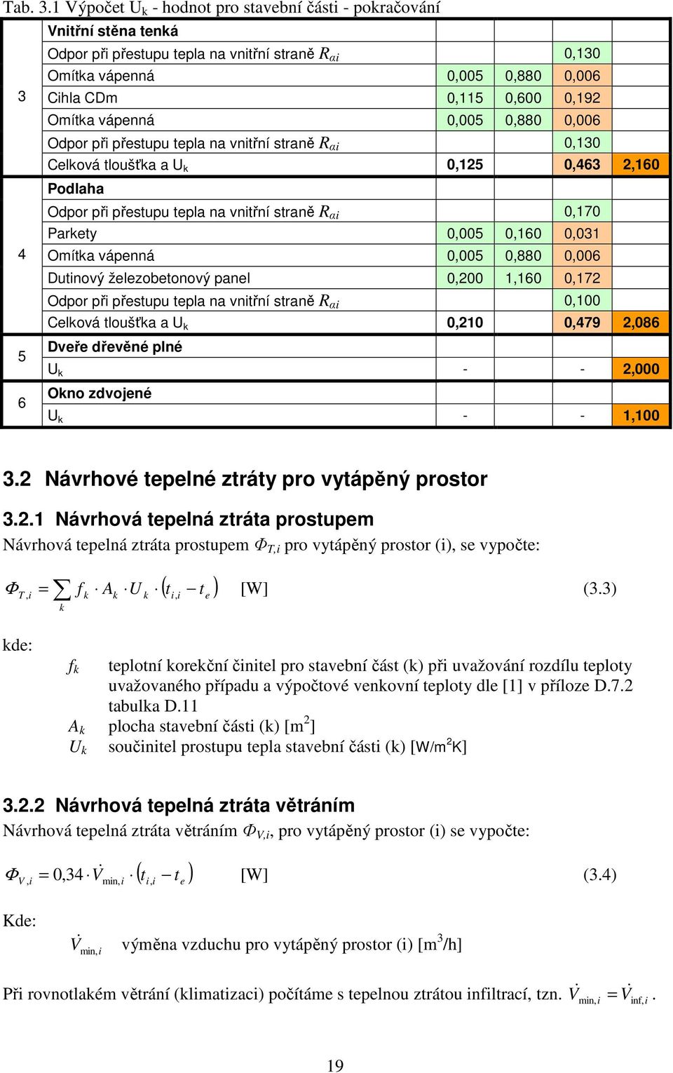 vápenná 0,005 0,880 0,006 Odpor při přestupu tepla na vnitřní straně R αi 0,130 Celková tloušťka a U k 0,125 0,463 2,160 Podlaha Odpor při přestupu tepla na vnitřní straně R αi 0,170 Parkety 0,005