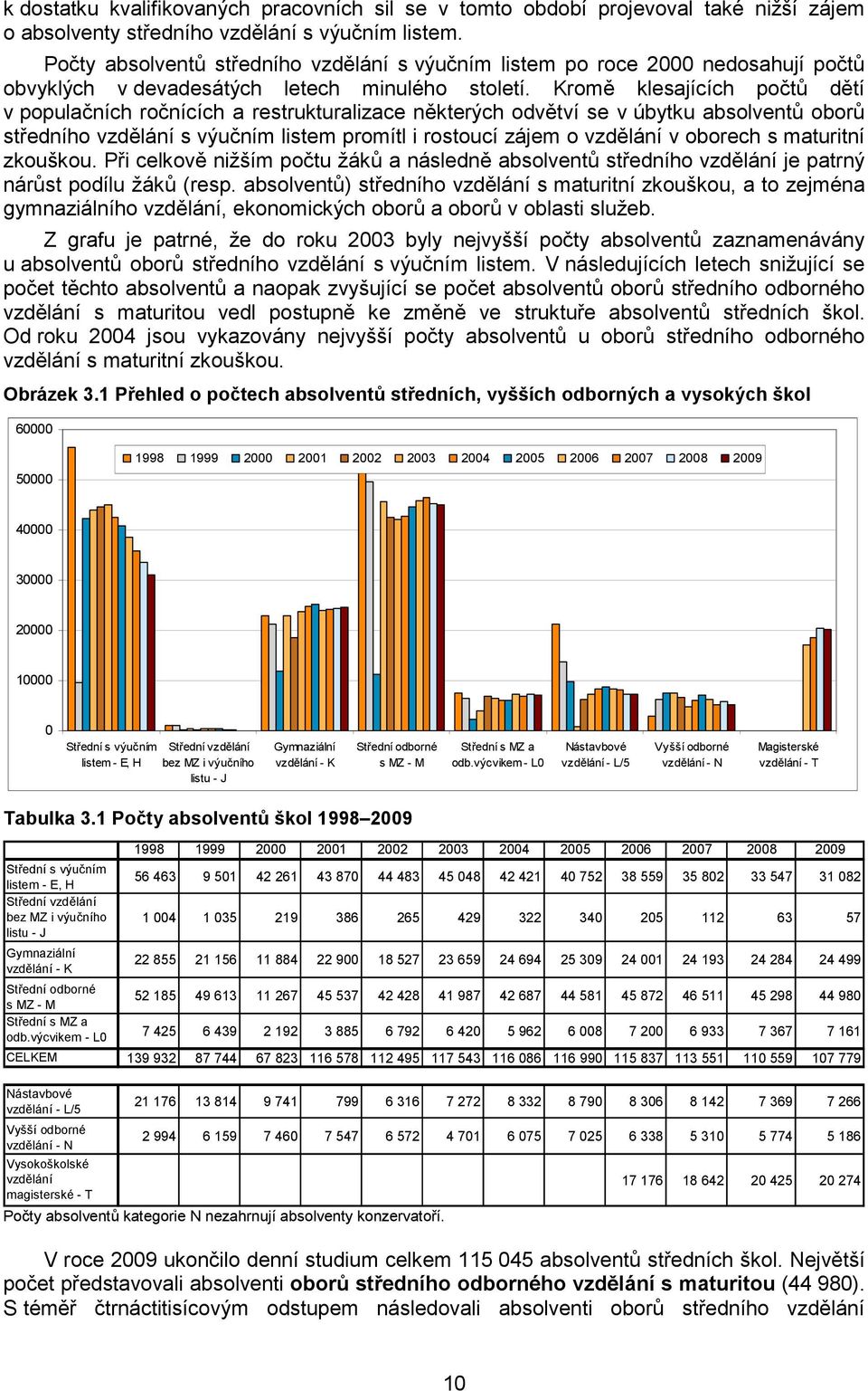 Kromě klesajících počtů dětí v populačních ročnících a restrukturalizace některých odvětví se v úbytku absolventů oborů středního vzdělání s výučním listem promítl i rostoucí zájem o vzdělání v