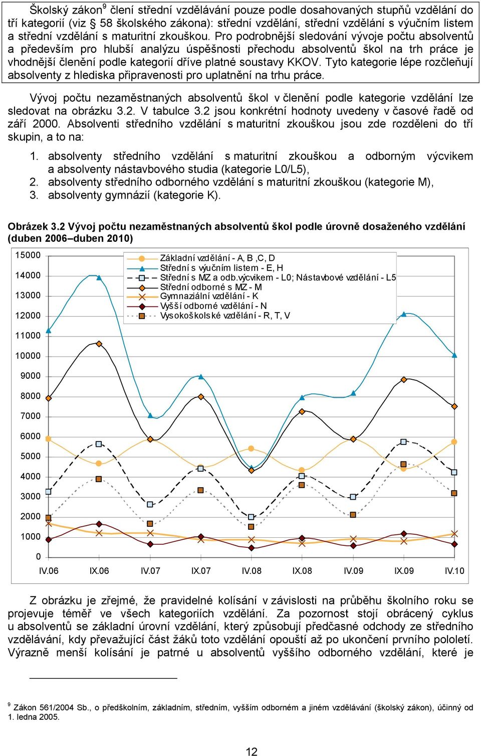 Pro podrobnější sledování vývoje počtu absolventů a především pro hlubší analýzu úspěšnosti přechodu absolventů škol na trh práce je vhodnější členění podle kategorií dříve platné soustavy KKOV.