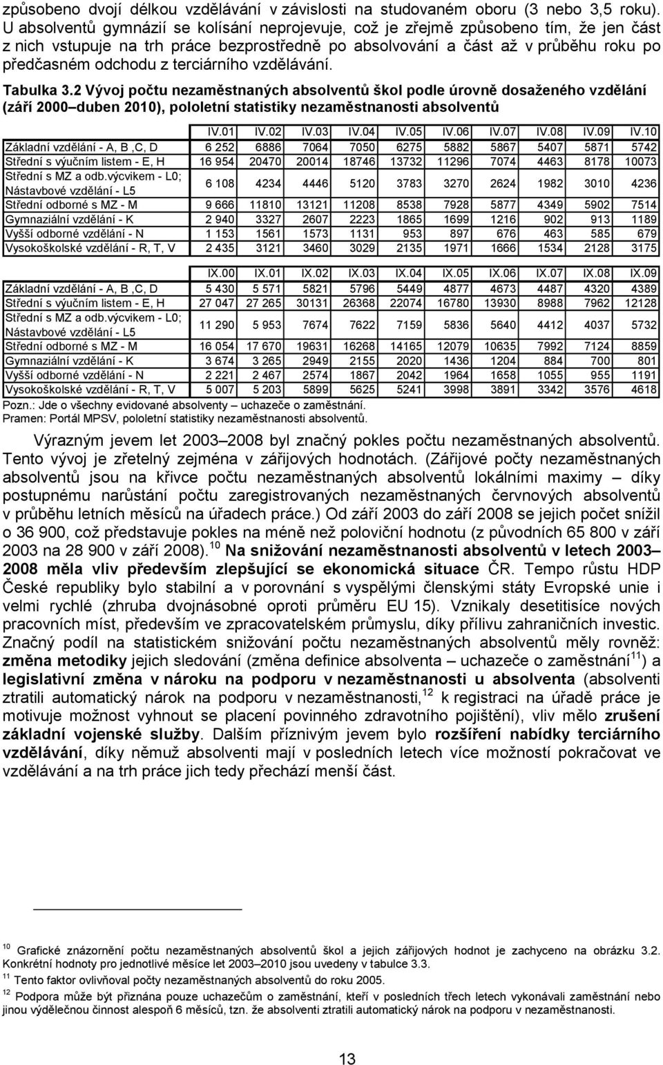 terciárního vzdělávání. Tabulka 3.2 Vývoj počtu nezaměstnaných absolventů škol podle úrovně dosaženého vzdělání (září 2000 duben 2010), pololetní statistiky nezaměstnanosti absolventů IV.01 IV.02 IV.