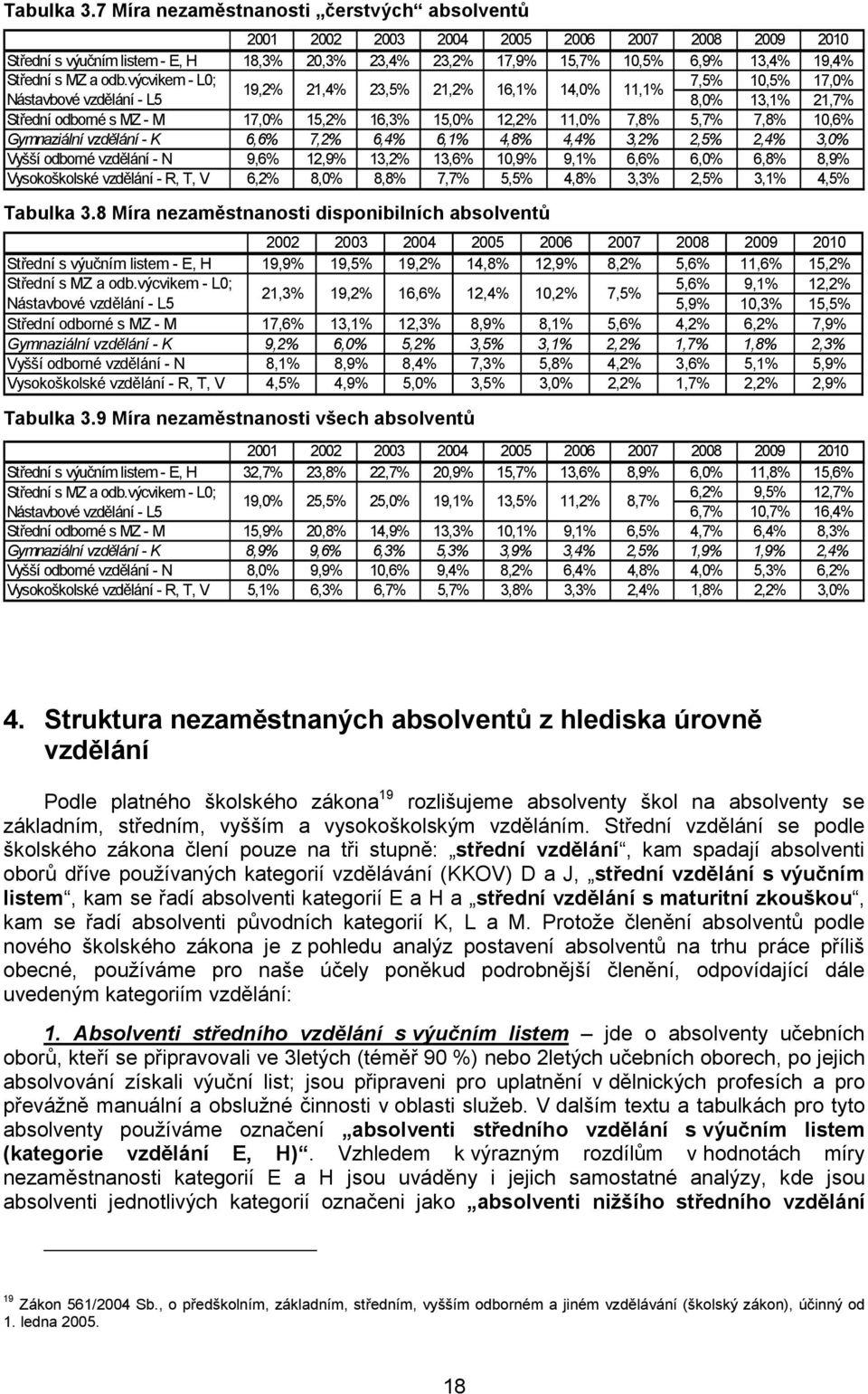 odb.výcvikem - L0; 7,5% 10,5% 17,0% 19,2% 21,4% 23,5% 21,2% 16,1% 14,0% 11,1% Nástavbové vzdělání - L5 8,0% 13,1% 21,7% Střední odborné s MZ - M 17,0% 15,2% 16,3% 15,0% 12,2% 11,0% 7,8% 5,7% 7,8%