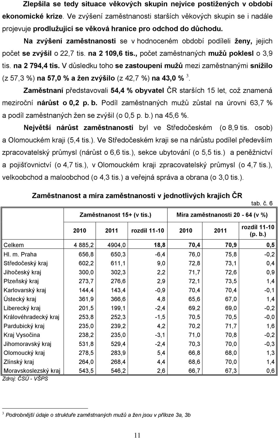 Na zvýšení zaměstnanosti se v hodnoceném období podíleli ženy, jejich počet se zvýšil o 22,7 tis. na 2 109,6 tis., počet zaměstnaných mužů poklesl o 3,9 tis. na 2 794,4 tis.