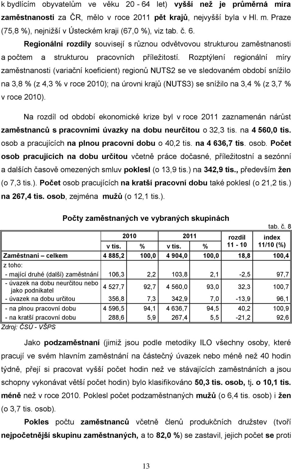 Rozptýlení regionální míry zaměstnanosti (variační koeficient) regionů NUTS2 se ve sledovaném období snížilo na 3,8 % (z 4,3 % v roce 2010); na úrovni krajů (NUTS3) se snížilo na 3,4 % (z 3,7 % v