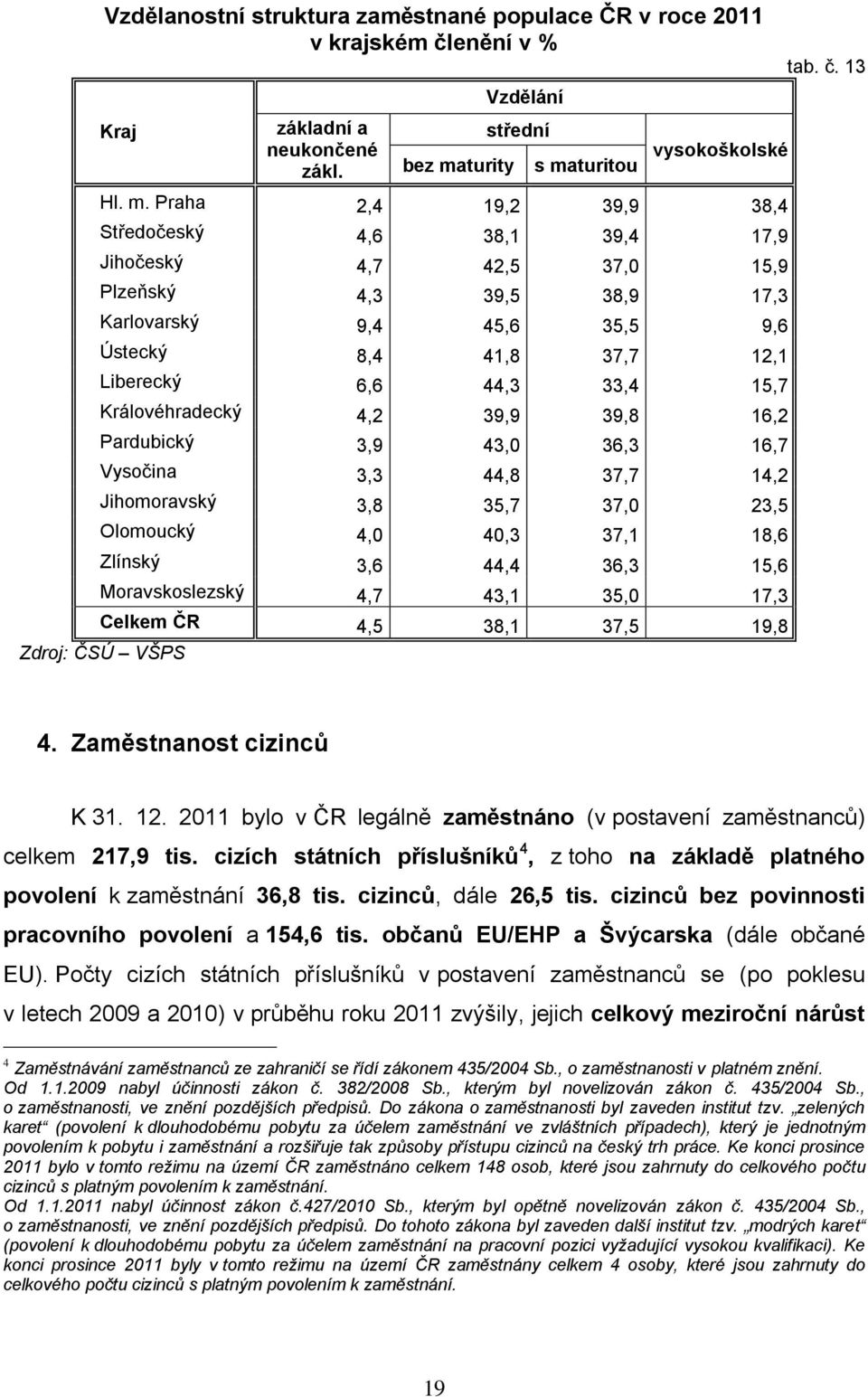 turitou vysokoškolské Hl. m.