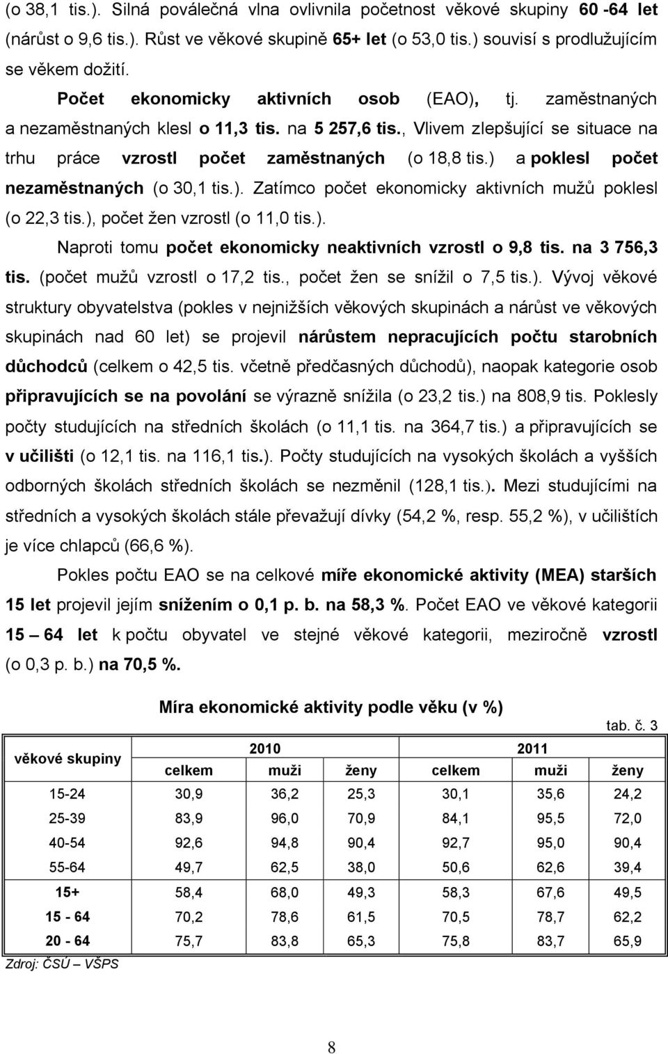 ) a poklesl počet nezaměstnaných (o 30,1 tis.). Zatímco počet ekonomicky aktivních mužů poklesl (o 22,3 tis.), počet žen vzrostl (o 11,0 tis.). Naproti tomu počet ekonomicky neaktivních vzrostl o 9,8 tis.