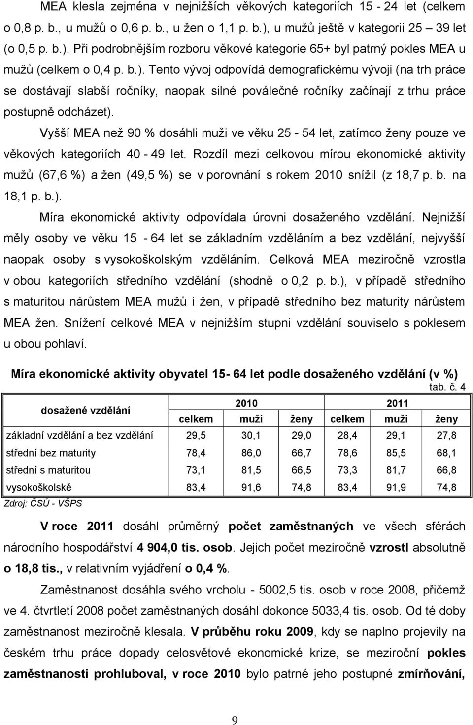 Při podrobnějším rozboru věkové kategorie 65+ byl patrný pokles MEA u mužů (celkem o 0,4 p. b.).