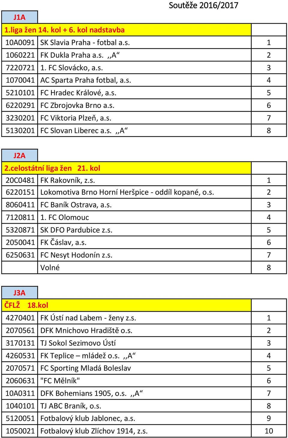 s. 2 8060411 FC Baník Ostrava, a.s. 3 7120811 1. FC Olomouc 4 5320871 SK DFO Pardubice z.s. 5 2050041 FK Čáslav, a.s. 6 6250631 FC Nesyt Hodonín z.s. 7 Volné 8 J3A ČFLŽ 18.