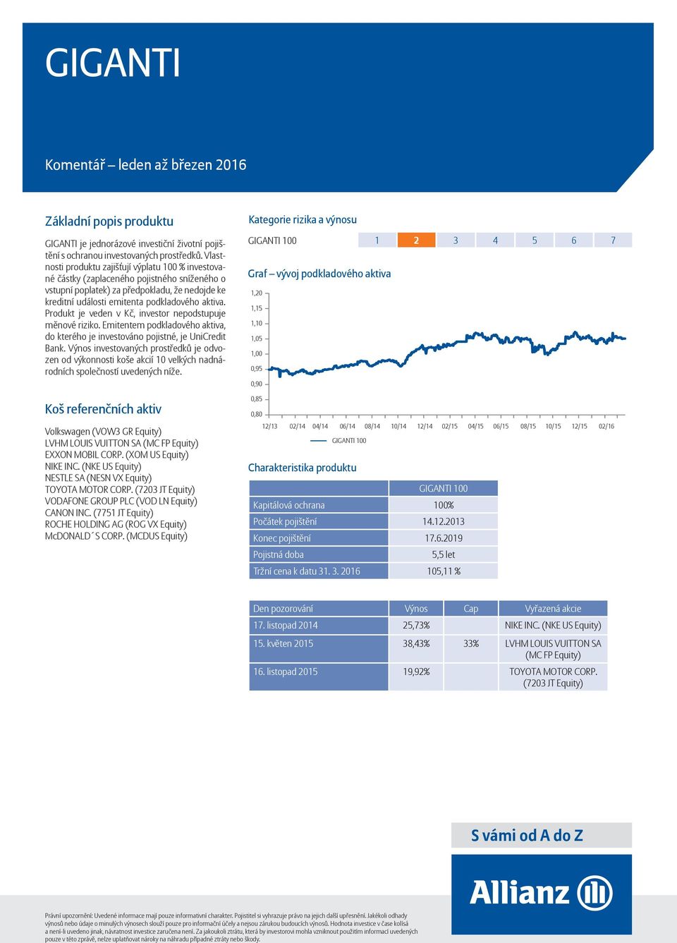 Produkt je veden v Kč, investor nepodstupuje měnové riziko. Emitentem podkladového aktiva, do kterého je investováno pojistné, je UniCredit Bank.