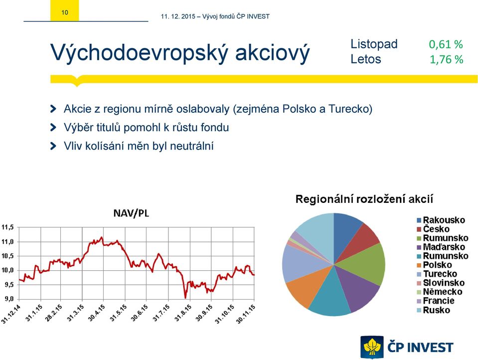 (zejména Polsko a Turecko) Výběr titulů