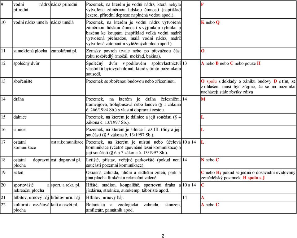 vodní nádrž, nádrž vytvořená zatopením vytěžených ploch apod.). 11 zamokřená plocha zamokřená pl. Zemský povrch trvale nebo po převážnou část roku rozbředlý (močál, mokřad, bažina).