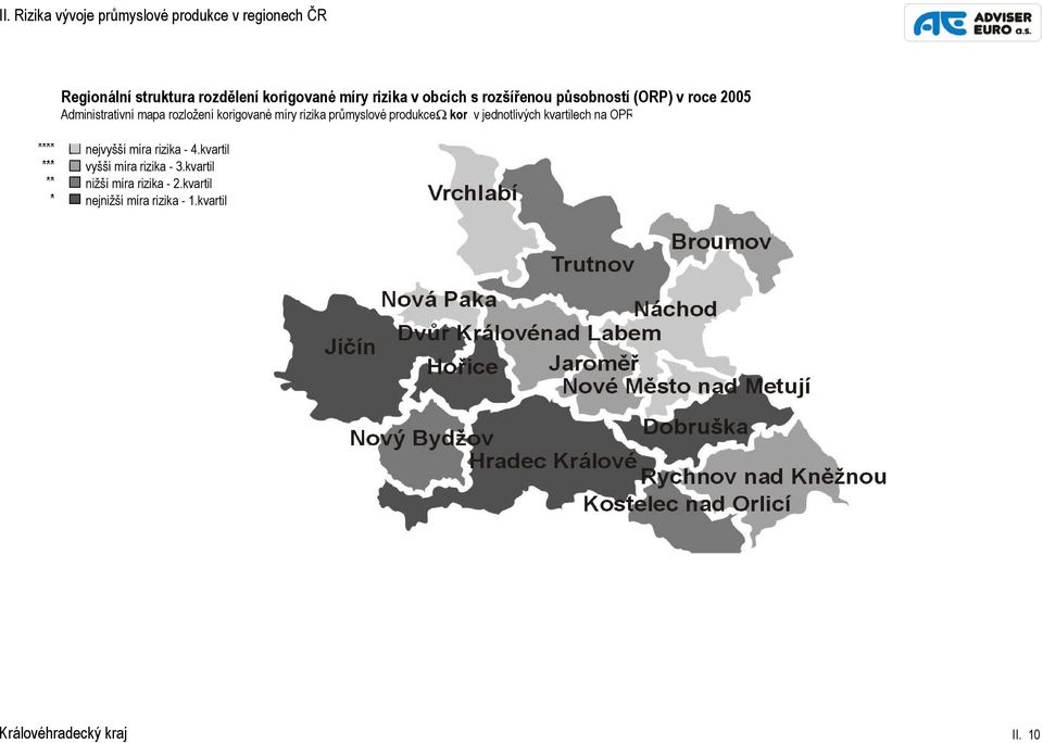 rizika průmyslové produkceω kor v jednotlivých kvartilech na OPR nejvyšší míra rizika - 4.