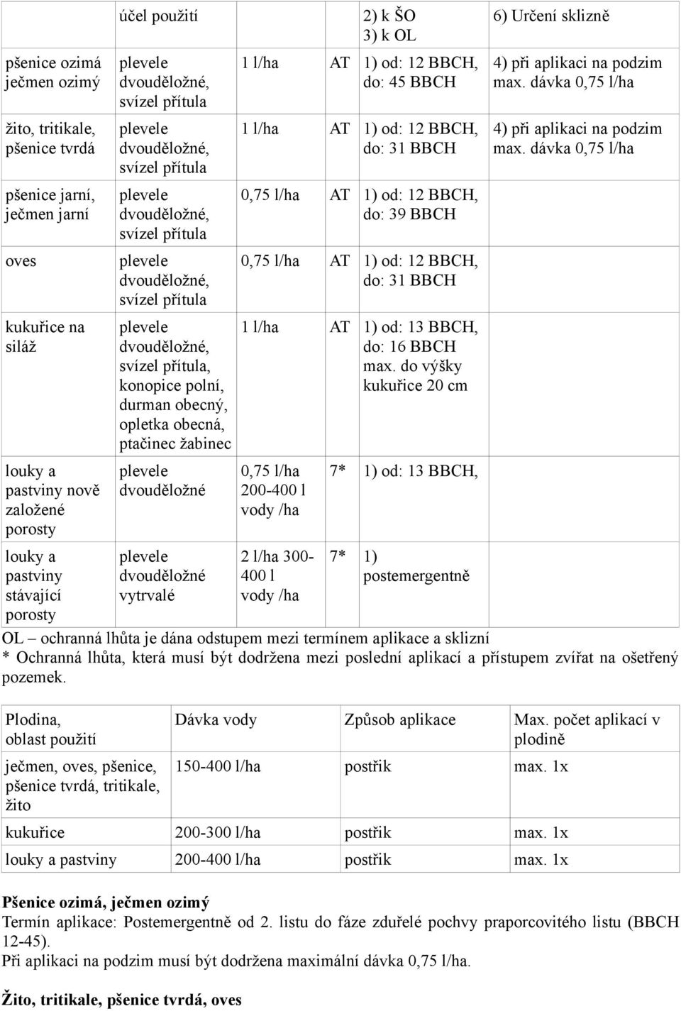 AT 1) od: 12 BBCH, do: 39 BBCH 0,75 l/ha AT 1) od: 12 BBCH, do: 31 BBCH 1 l/ha AT 1) od: 13 BBCH, do: 16 BBCH max.