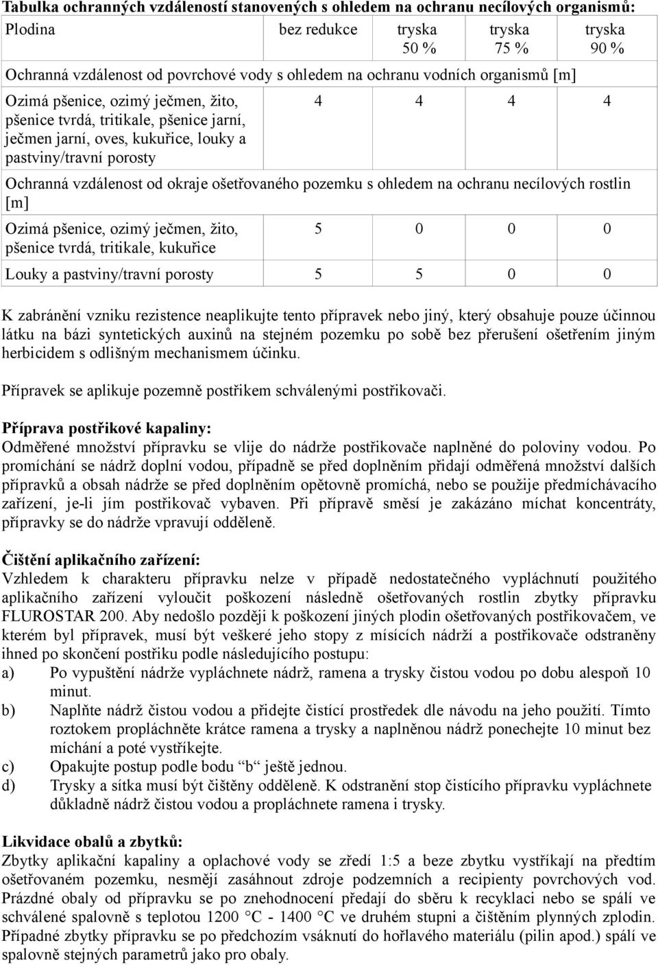 okraje ošetřovaného pozemku s ohledem na ochranu necílových rostlin [m] Ozimá pšenice, ozimý ječmen, žito, pšenice tvrdá, tritikale, kukuřice 5 0 0 0 Louky a pastviny/travní porosty 5 5 0 0 K