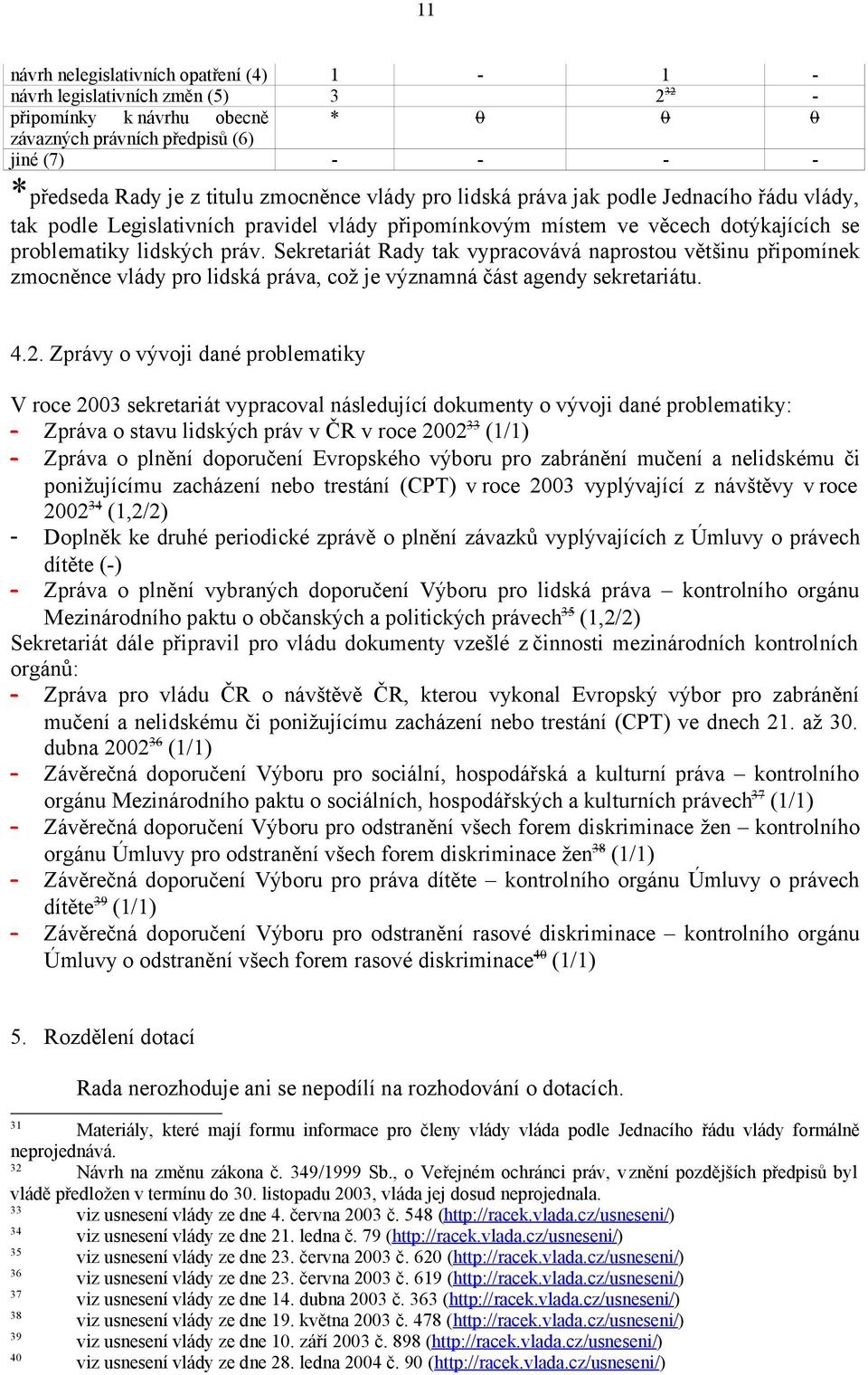 Sekretariát Rady tak vypracovává naprostou většinu připomínek zmocněnce vlády pro lidská práva, což je významná část agendy sekretariátu. 4.2.