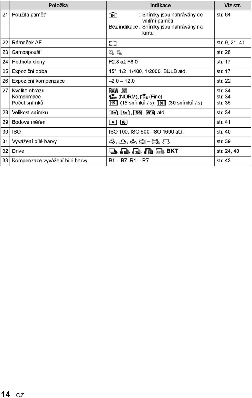 , M (NORM), L (Fine) O (15 snímků / s), N (30 snímků / s) str. 34 str. 34 str. 35 28 Velikost snímku F, H, D, C atd. str. 34 29 Bodové měření n, J str.