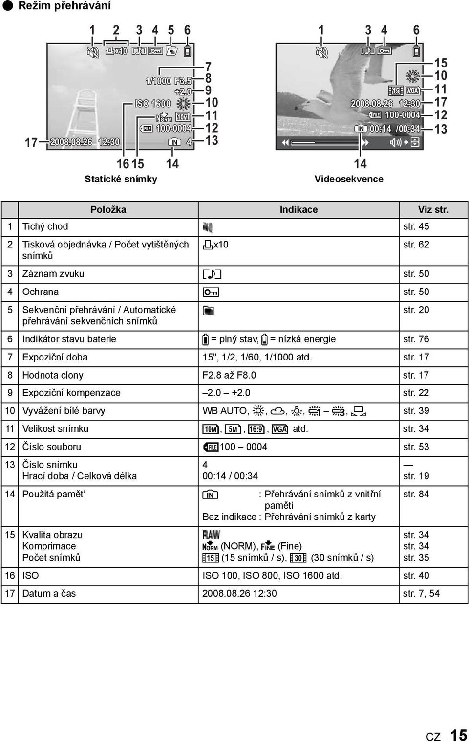 20 přehrávání sekvenčních snímků 6 Indikátor stavu baterie Z = plný stav, [ = nízká energie str. 76 7 Expoziční doba 15", 1/2, 1/60, 1/1000 atd. str. 17 8 Hodnota clony F2.8 až F8.0 str.