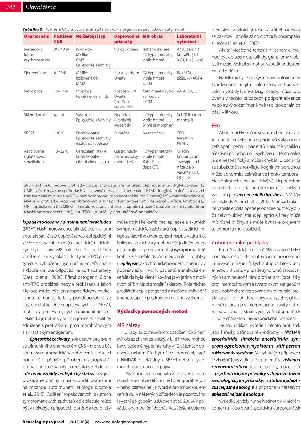 40 % Psychózy MS like CMP Sjogrenův sy 6 25 % MS like Izolovaná ON MND Sarkoidóza 10 17 % Myelitida Fokální encefalitida Sklerodermie raritní Vaskulitis SREAT 100 % Encefalopatie (status epilepticus)