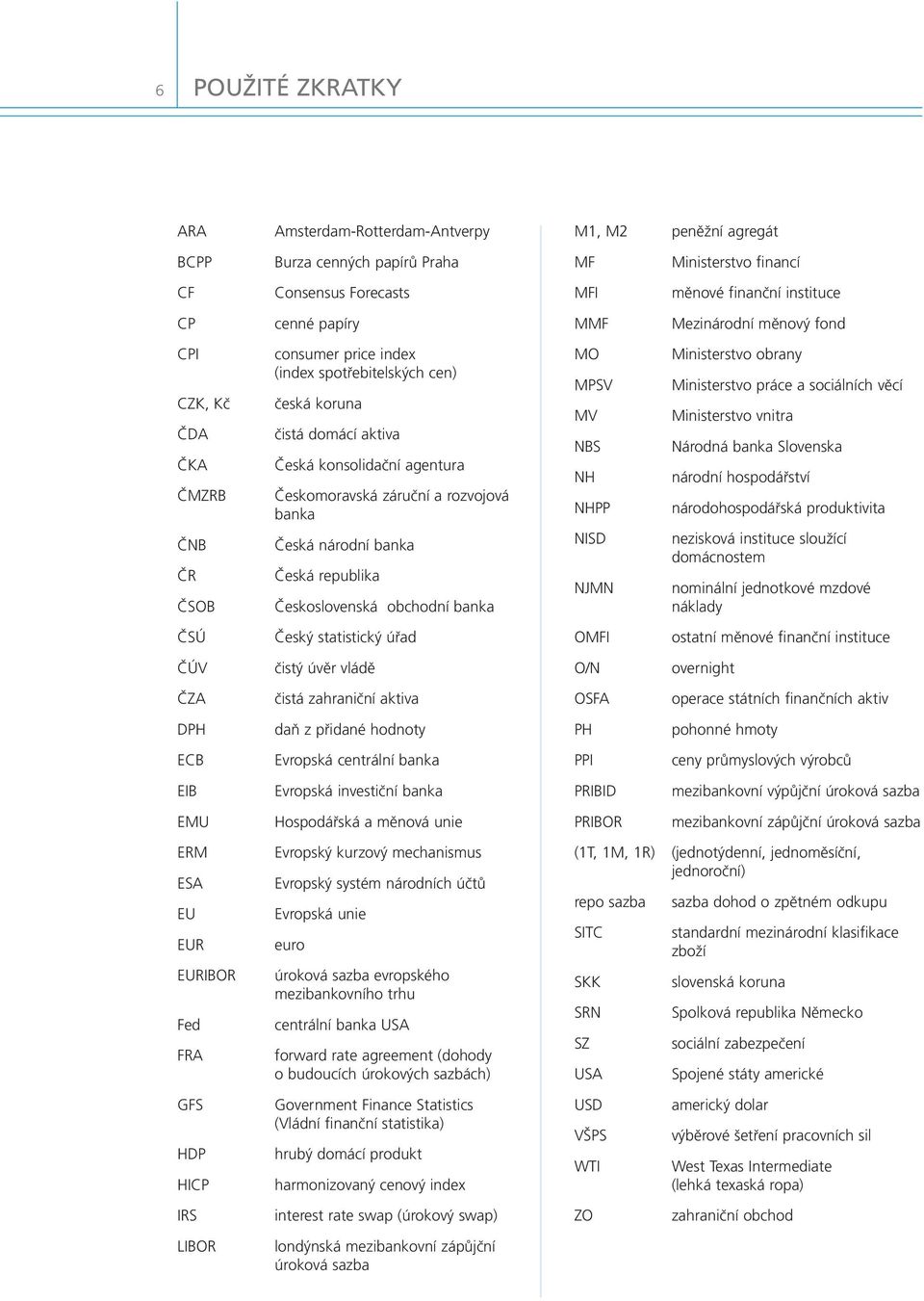 a rozvojová banka Česká národní banka Česká republika Československá obchodní banka MO MPSV MV NBS NH NHPP NISD NJMN Ministerstvo obrany Ministerstvo práce a sociálních věcí Ministerstvo vnitra