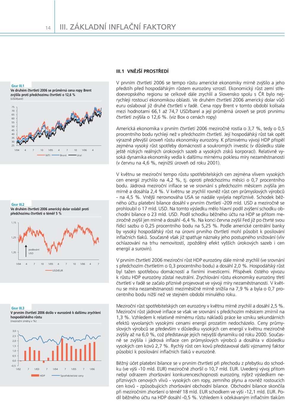 Brent Ural GRAF III.2 Ve druhém čtvrtletí 26 americký dolar oslabil proti předchozímu čtvrtletí o téměř 5 % 1/4 4 7 1 1/5 4 7 1 1/6 4 7 USD/EUR GRAF III.