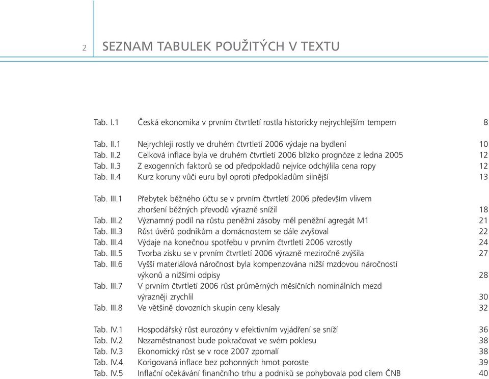 II.4 Kurz koruny vůči euru byl oproti předpokladům silnější 13 Tab. III.1 Přebytek běžného účtu se v prvním čtvrtletí 26 především vlivem zhoršení běžných převodů výrazně snížil 18 Tab. III.2 Významný podíl na růstu peněžní zásoby měl peněžní agregát M1 21 Tab.