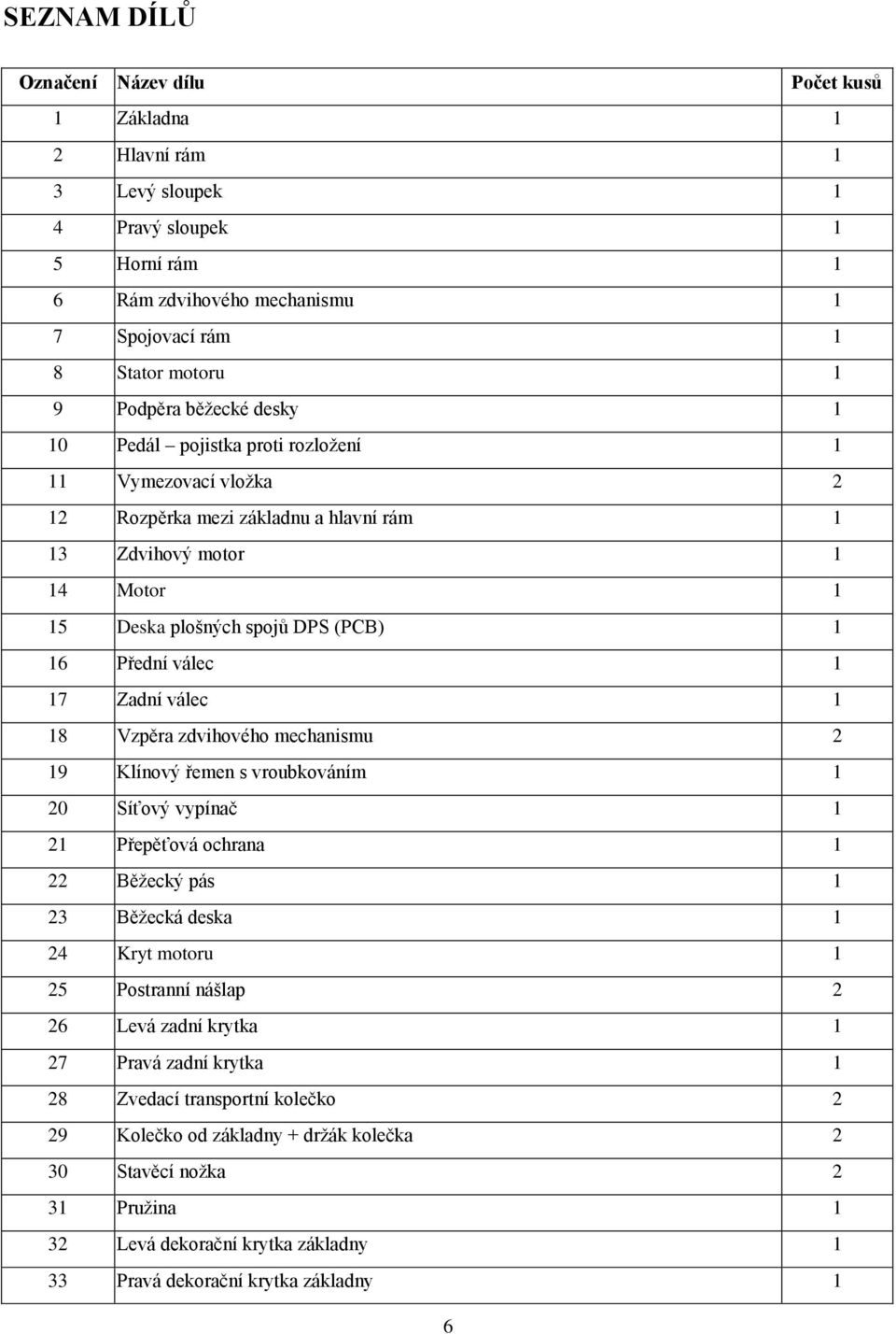 1 17 Zadní válec 1 18 Vzpěra zdvihového mechanismu 2 19 Klínový řemen s vroubkováním 1 20 Síťový vypínač 1 21 Přepěťová ochrana 1 22 Běžecký pás 1 23 Běžecká deska 1 24 Kryt motoru 1 25 Postranní