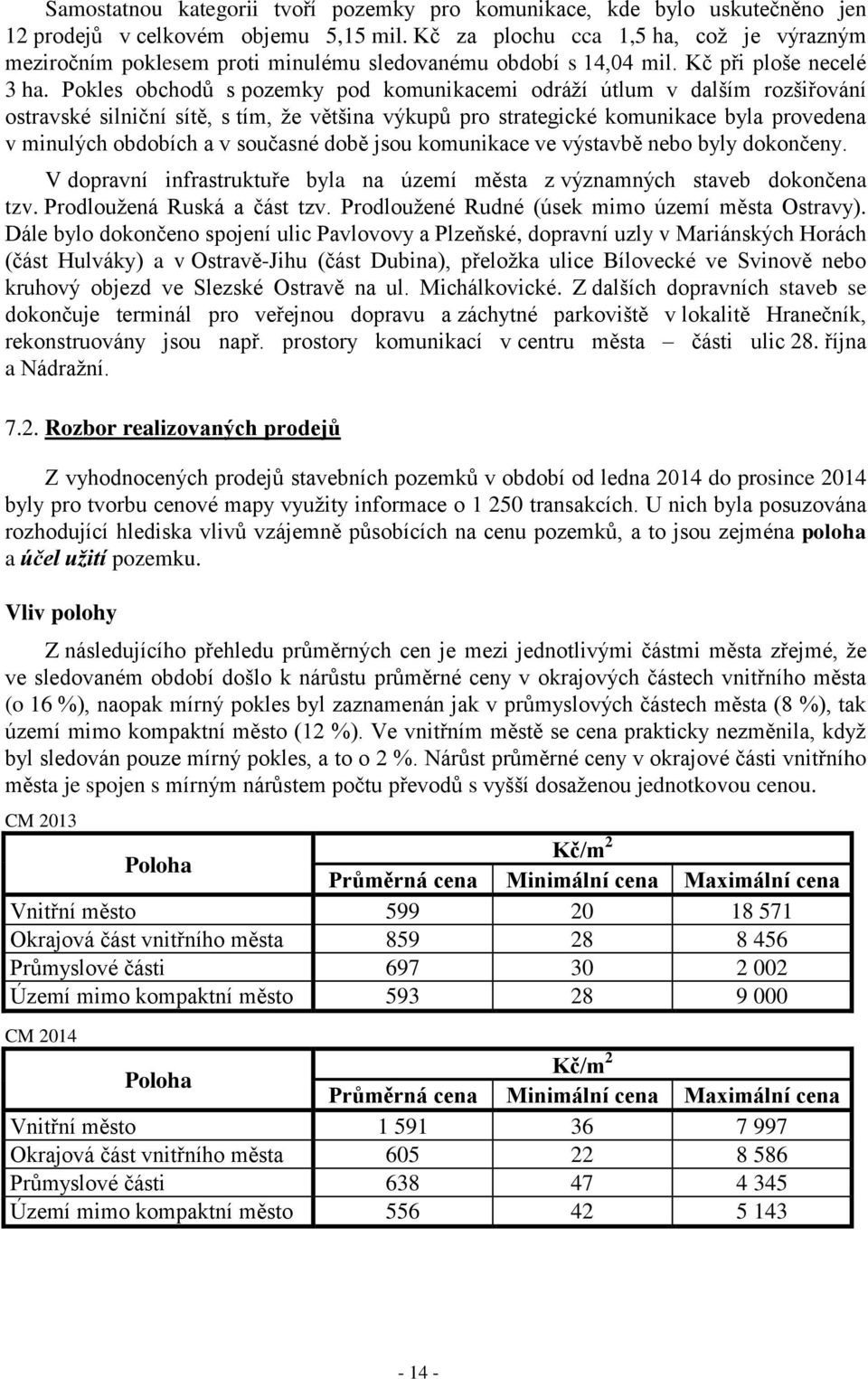 Pokles obchodů s pozemky pod komunikacemi odráží útlum v dalším rozšiřování ostravské silniční sítě, s tím, že většina výkupů pro strategické komunikace byla provedena v minulých obdobích a v