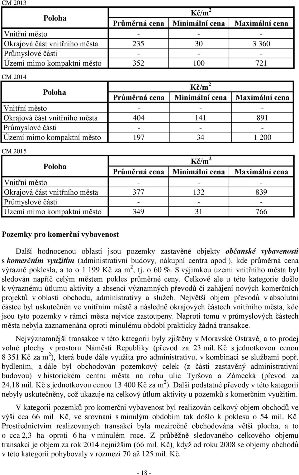 Pozemky pro komerční vybavenost Další hodnocenou oblastí jsou pozemky zastavěné objekty občanské vybavenosti s komerčním využitím (administrativní budovy, nákupní centra apod.