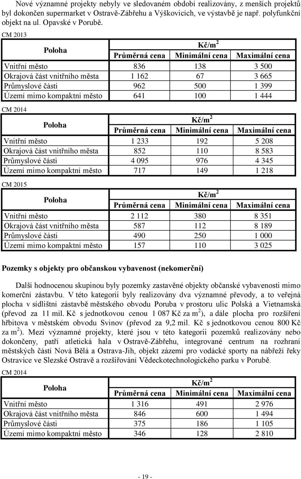 CM 2013 Vnitřní město 836 138 3 500 Okrajová část vnitřního města 1 162 67 3 665 Průmyslové části 962 500 1 399 Území mimo kompaktní město 641 100 1 444 CM 2014 Vnitřní město 1 233 192 5 208 Okrajová