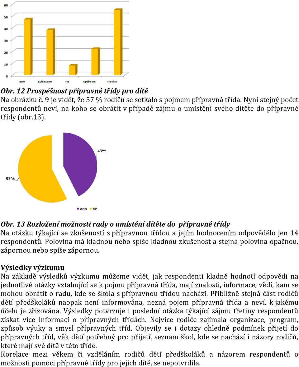 13 Rozložení možnosti rady o umístění dítěte do přípravné třídy Na otázku týkající se zkušeností s přípravnou třídou a jejím hodnocením odpovědělo jen 14 respondentů.