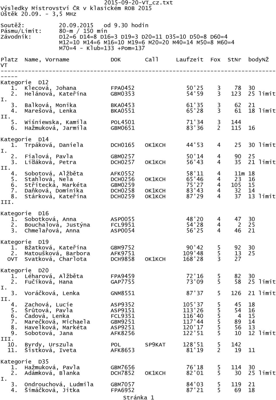 Call Laufzeit Fox StNr bodynž VT -------------------------------------------------------------------------------- ----- Kategorie D12 1. Klecová, Johana FPA0452 50'25 3 78 30 2.