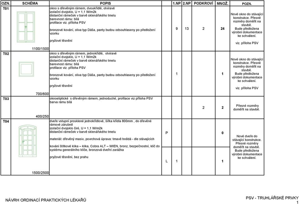 = 1,1 W/m2k distanční rámeček v barvě sklenářského tmelu barevnost rámu: bílá profilace viz.