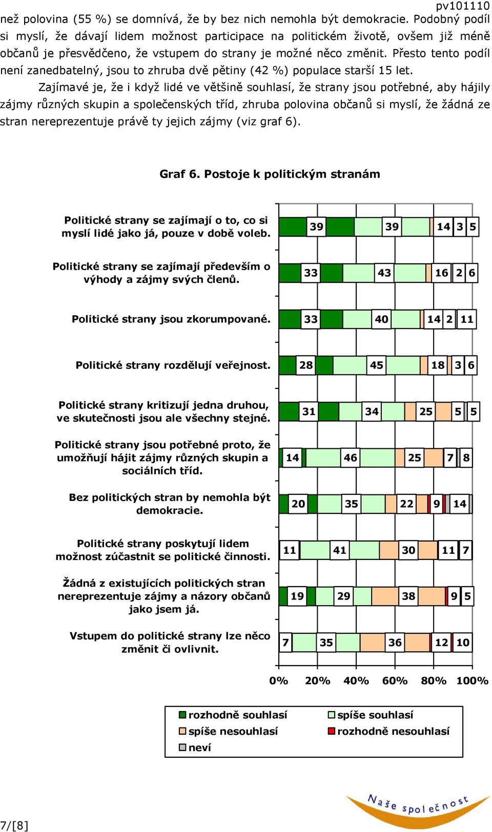 Přesto tento podíl není zanedbatelný, jsou to zhruba dvě pětiny (42 %) populace starší 1 let.