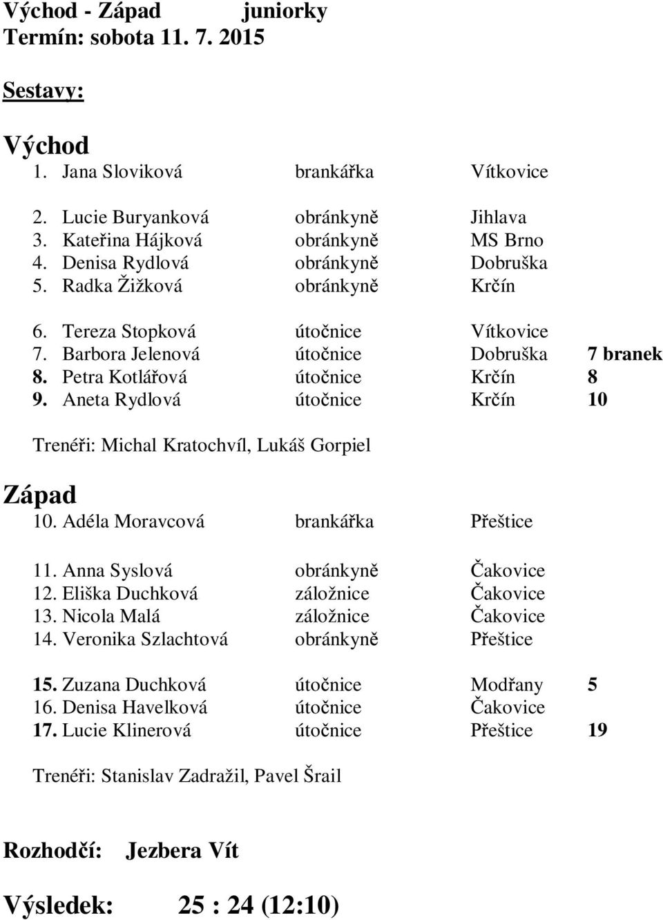 Aneta Rydlová úto nice Kr ín 10 Trené i: Michal Kratochvíl, Lukáš Gorpiel Západ 10. Adéla Moravcová branká ka eštice 11. Anna Syslová obránkyn akovice 12. Eliška Duchková záložnice akovice 13.