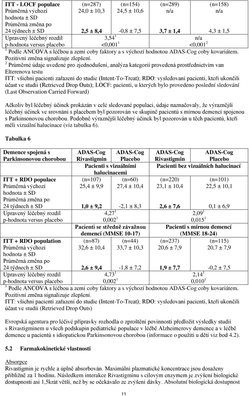 2 Průměrné údaje uvedené pro zjednodušení, analýza kategorií provedená prostřednictvím van Elterenova testu ITT: všichni pacienti zařazení do studie (Intent-To-Treat); RDO: vysledovaní pacienti,