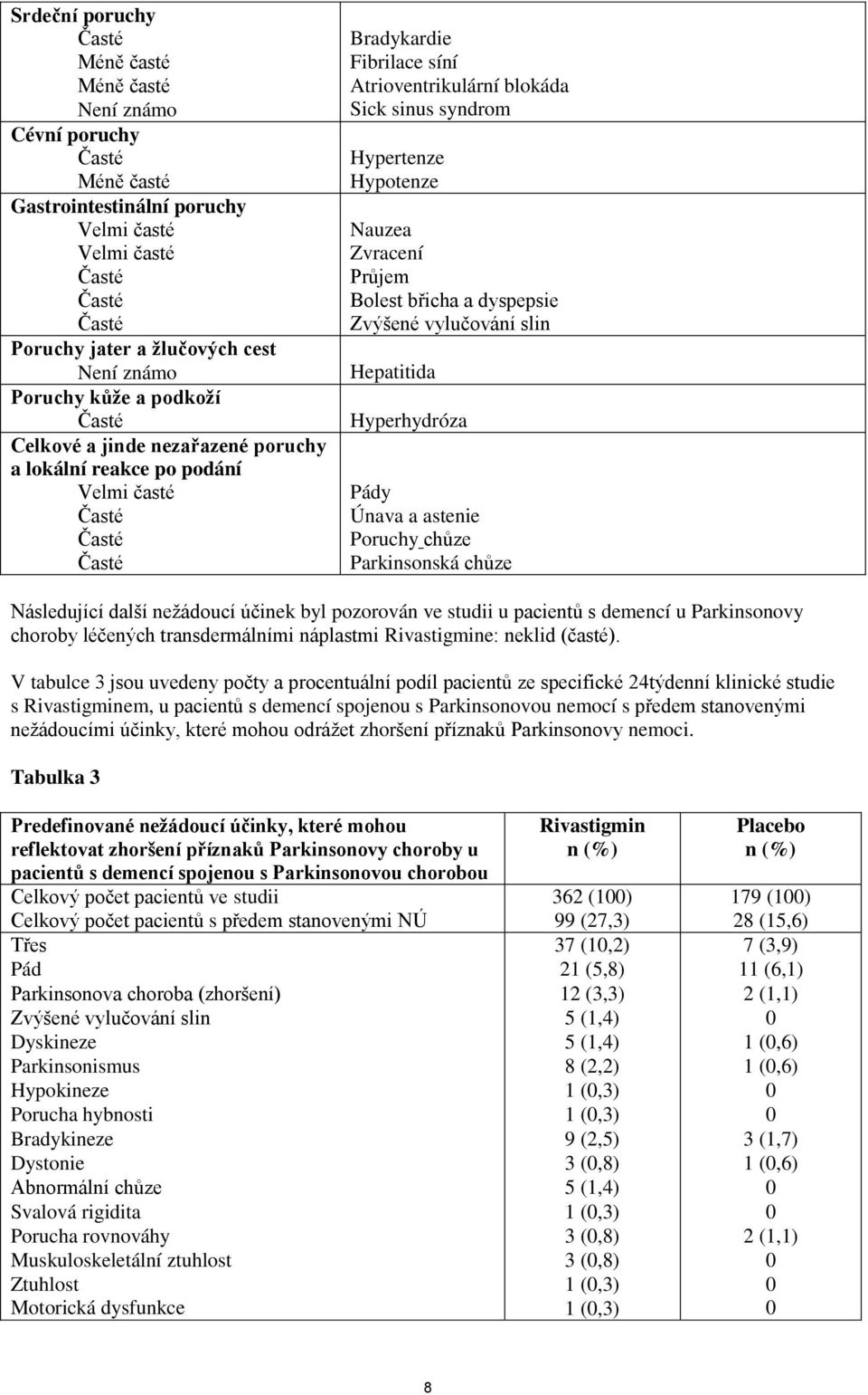 dyspepsie Zvýšené vylučování slin Hepatitida Hyperhydróza Pády Únava a astenie Poruchy chůze Parkinsonská chůze Následující další nežádoucí účinek byl pozorován ve studii u pacientů s demencí u