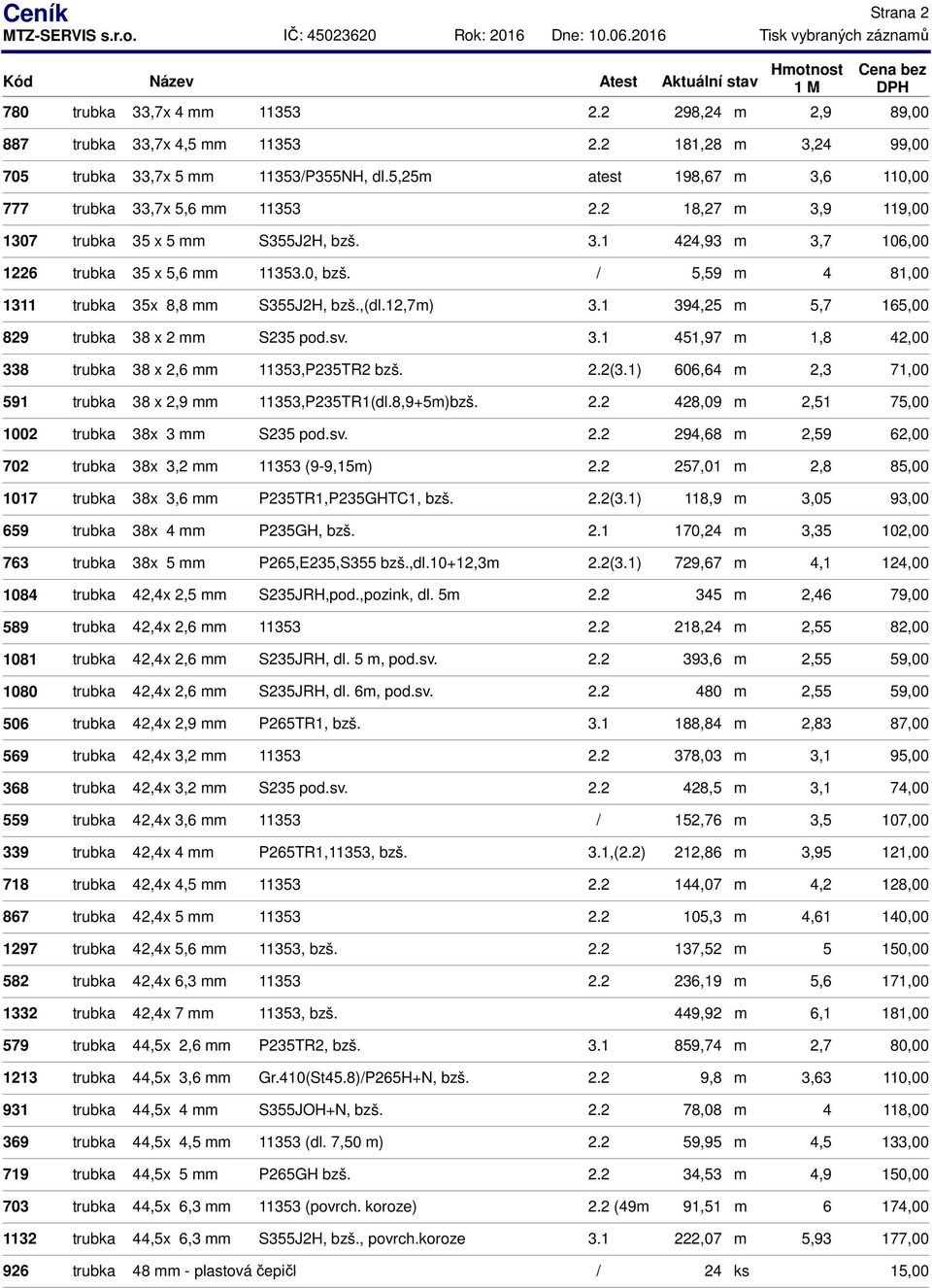 / 5,59 m 4 81,00 1311 trubka 35x 8,8 mm S355J2H, bzš.,(dl.12,7m) 3.1 394,25 m 5,7 165,00 829 trubka 38 x 2 mm S235 pod.sv. 3.1 451,97 m 1,8 42,00 338 trubka 38 x 2,6 mm 11353,P235TR2 bzš. 2.2(3.