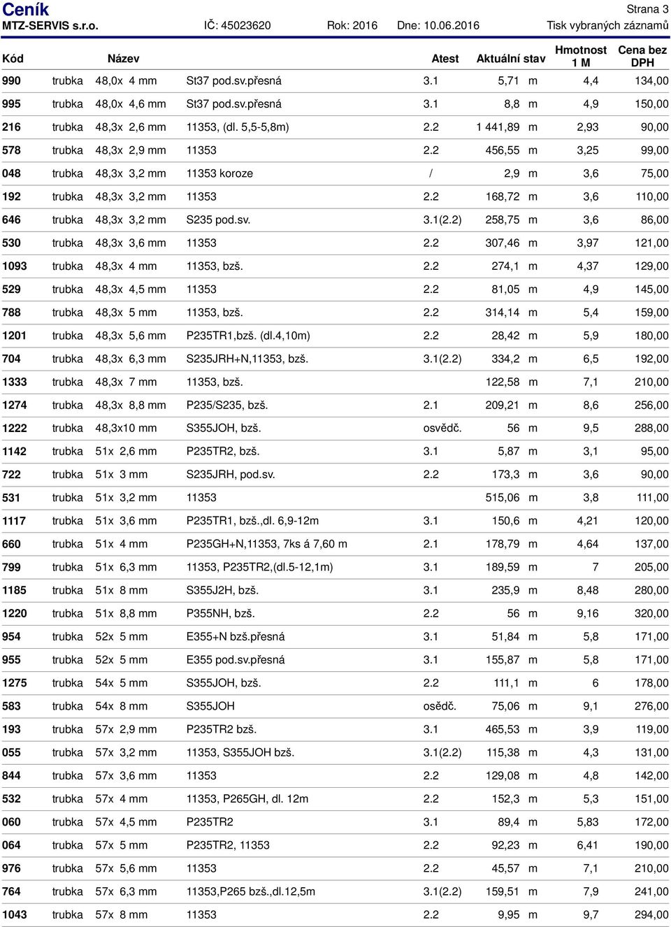 2 168,72 m 3,6 110,00 646 trubka 48,3x 3,2 mm S235 pod.sv. 3.1(2.2) 258,75 m 3,6 86,00 530 trubka 48,3x 3,6 mm 11353 2.2 307,46 m 3,97 121,00 1093 trubka 48,3x 4 mm 11353, bzš. 2.2 274,1 m 4,37 129,00 529 trubka 48,3x 4,5 mm 11353 2.