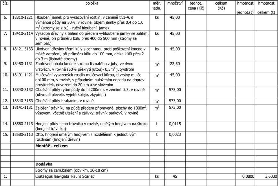 18421-5133 Ukotvení dřeviny třemi kůly s ochranou proti poškození kmene v místě vzepření, při průměru kůlu do 100 mm, délka kůlů přes 2 do 3 m (listnaté stromy) 9.