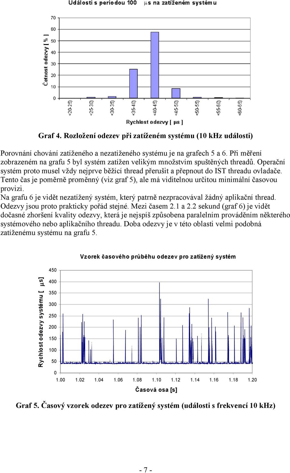 Tento čas je poměrně proměnný (viz graf 5), ale má viditelnou určitou minimální časovou provizi. Na grafu 6 je vidět nezatížený systém, který patrně nezpracovával žádný aplikační thread.