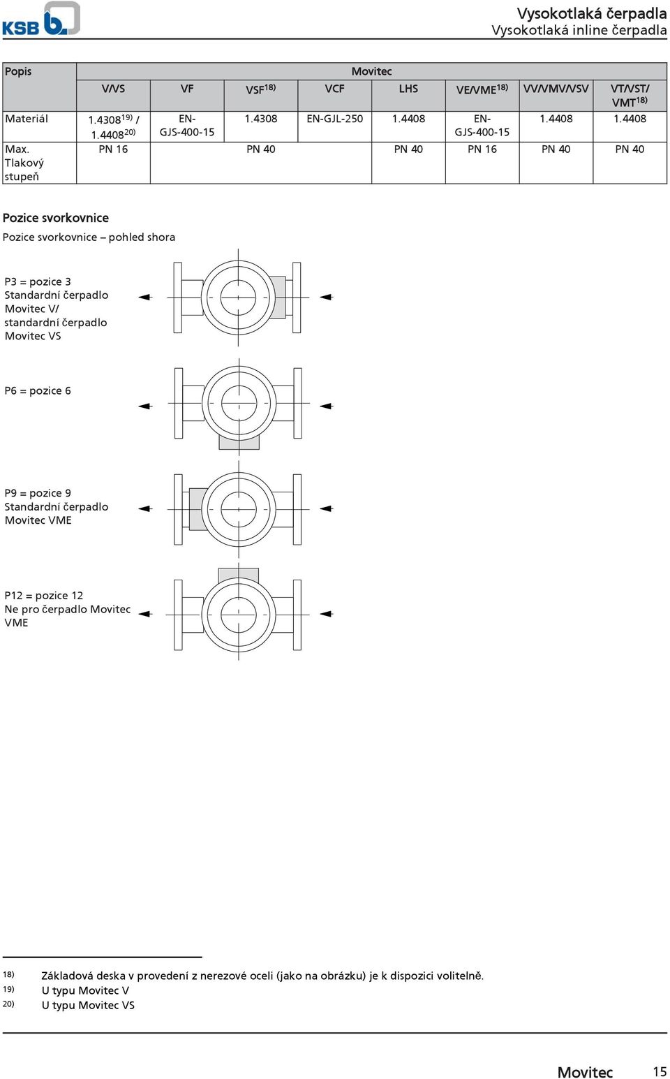 Tlakový stupeň PN 16 PN 4 PN 4 PN 16 PN 4 PN 4 Pozice svorkovnice Pozice svorkovnice pohled shora P3 = pozice 3 Standardní čerpadlo Movitec V/
