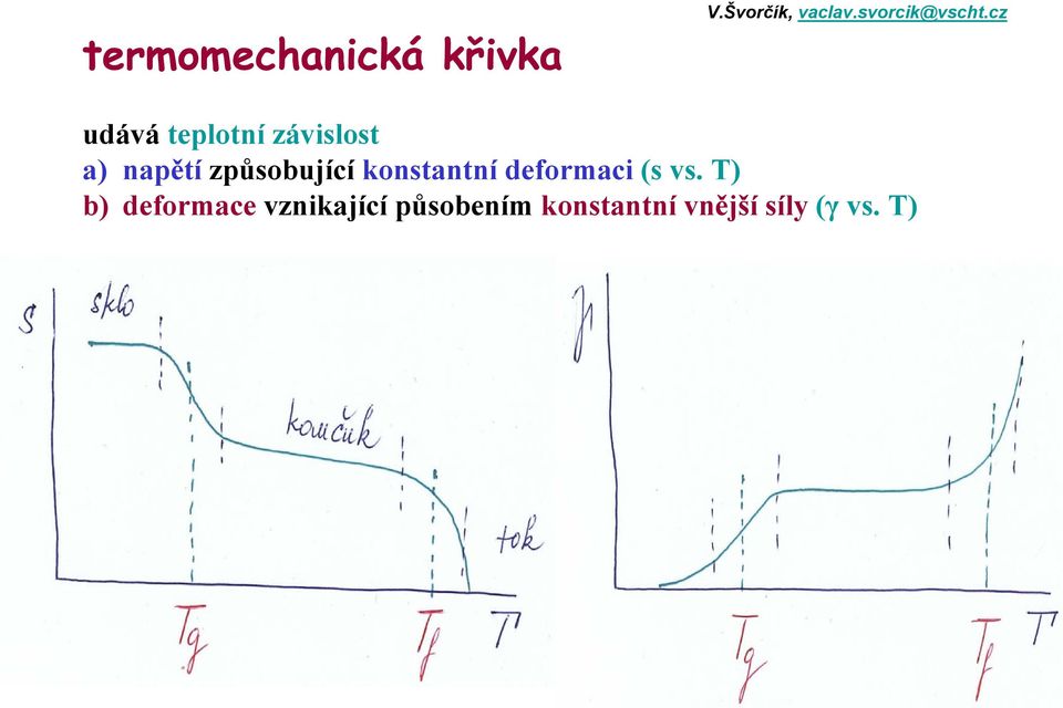 cz udává teplotní závislost a) napětí způsobující