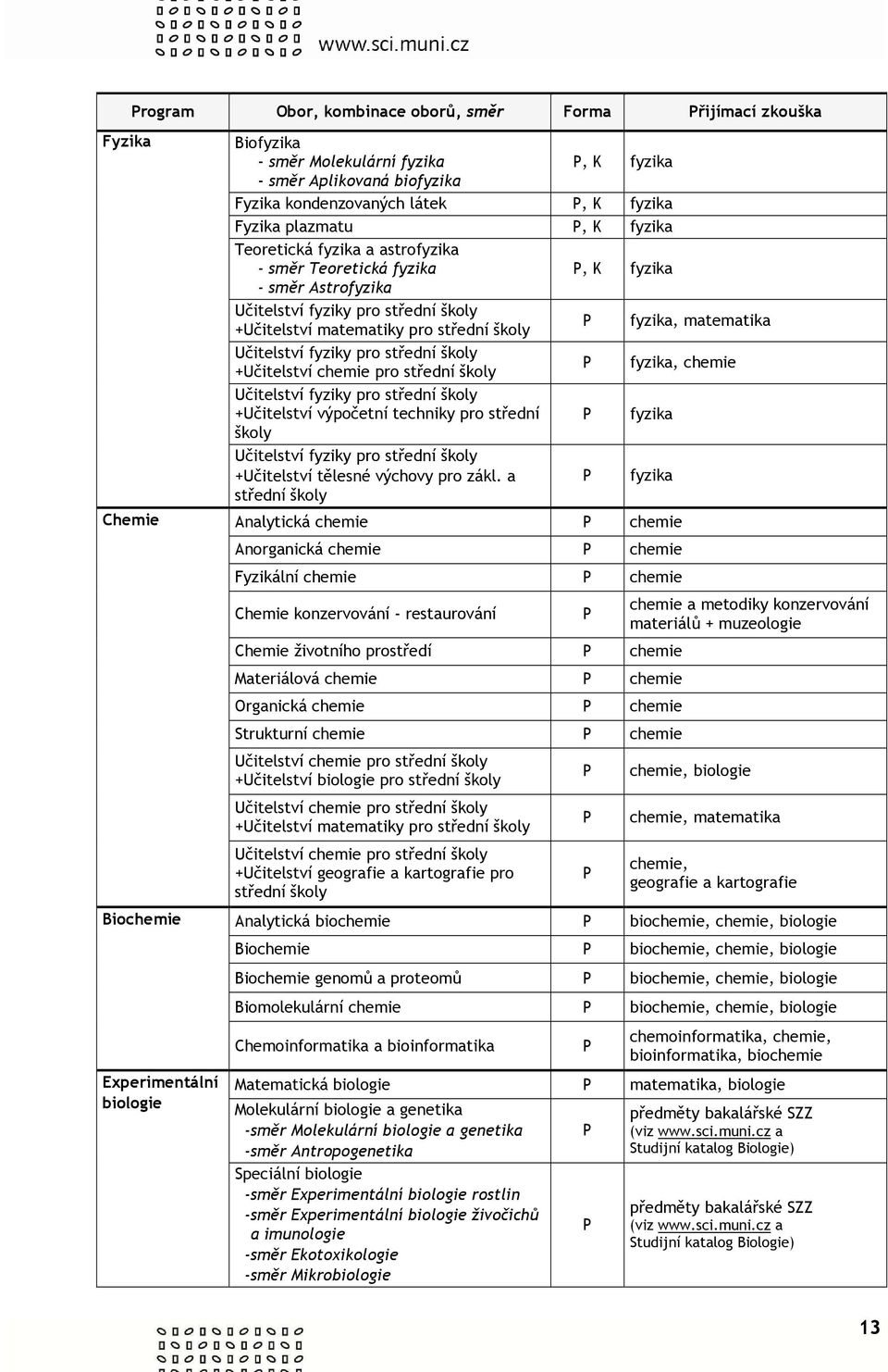 matematiky pro střední školy fyzika, matematika Učitelství fyziky pro střední školy +Učitelství chemie pro střední školy fyzika, chemie Učitelství fyziky pro střední školy +Učitelství výpočetní