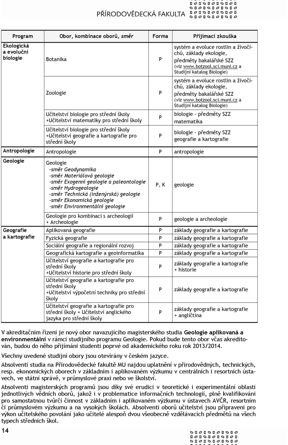 biologie pro střední školy +Učitelství matematiky pro střední školy biologie předměty SZZ matematika Učitelství biologie pro střední školy +Učitelství geografie a kartografie pro střední školy