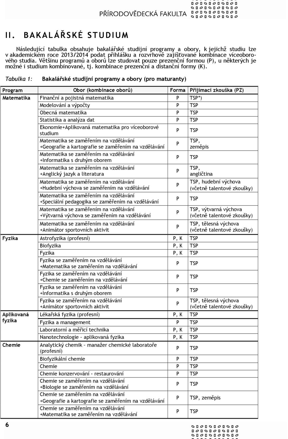 Tabulka 1: Bakalářské studijní programy a obory (pro maturanty) rogram Obor (kombinace oborů) Forma řijímací zkouška (Z) Matematika Finanční a pojistná matematika TS*) Modelování a výpočty TS Obecná