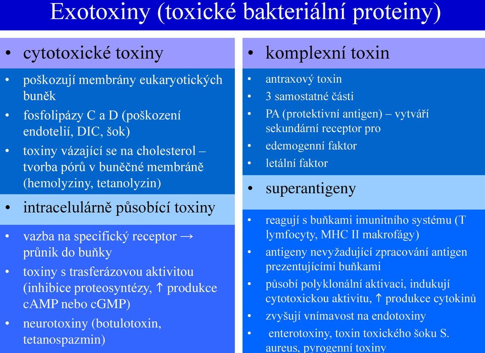 cgmp) neurotoxiny (botulotoxin, tetanospazmin) komplexní toxin antraxový toxin 3 samostatné části PA (protektivní antigen) vytváří sekundární receptor pro edemogenní faktor letální faktor