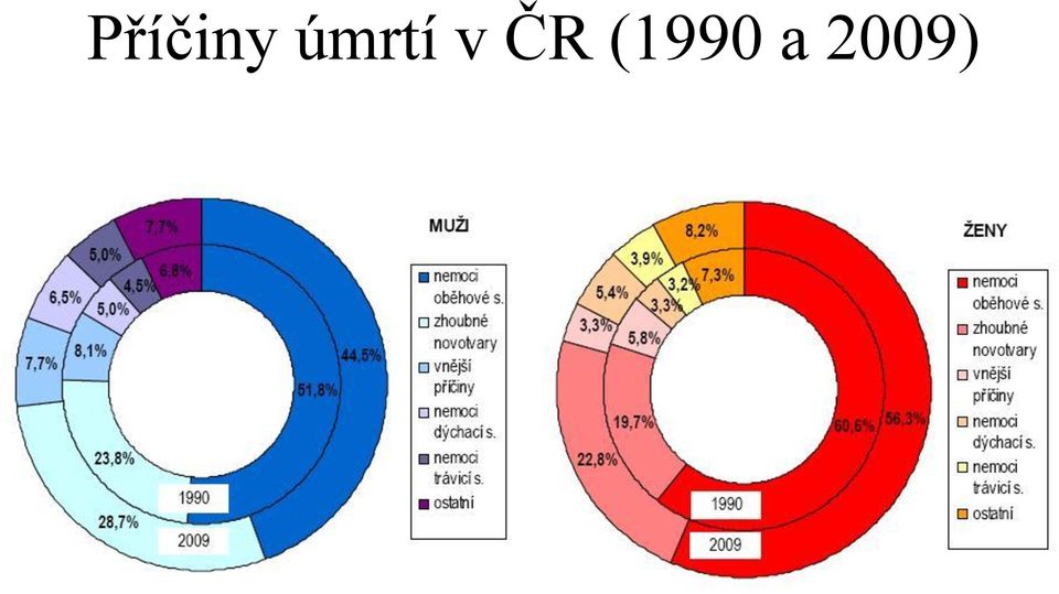 ČR (1990