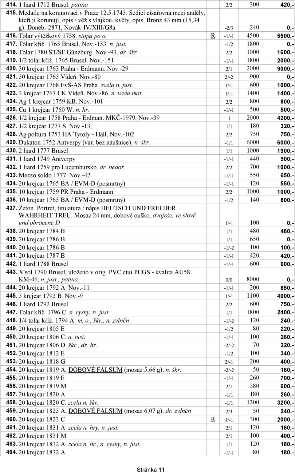 Nov.-93. dr. škr. 2/2 1000 1600,- 419. 1/2 tolar kříž. 1765 Brusel. Nov.-151-1/-1 1800 2000,- 420. 30 krejcar 1763 Praha - Erdmann. Nov.-29 2/1 2000 9000,- 421. 30 krejcar 1765 Vídeň. Nov.-80 2/-2 900 0,- 422.