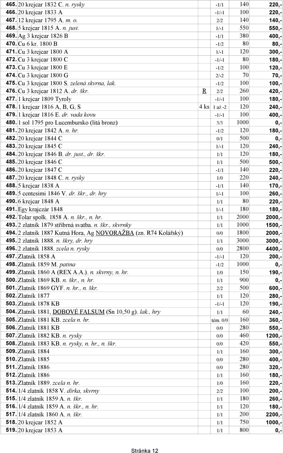 Cu 3 krejcar 1800 G 2/-2 70 70,- 475. Cu 3 krejcar 1800 S. zelená skvrna, lak. -1/2 100 100,- 476. Cu 3 krejcar 1812 A. dr. škr. R 2/2 260 420,- 477. 1 krejcar 1809 Tyroly -1/-1 100 180,- 478.