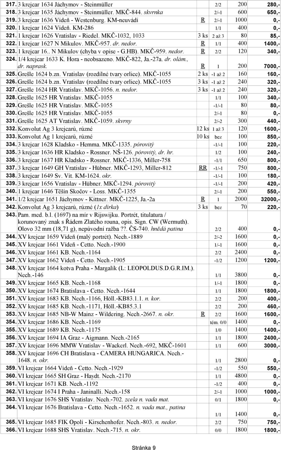 R 1/1 400 1400,- 323. 1 krejcar 16.. N Mikulov (chyba v opise - G.HB). MKČ-959. nedor. R 2/2 120 340,- 324. 1/4 krejcar 1633 K. Hora - neobsazeno. MKČ-822, Ja.-27a. dr. olám., dr. naprask.