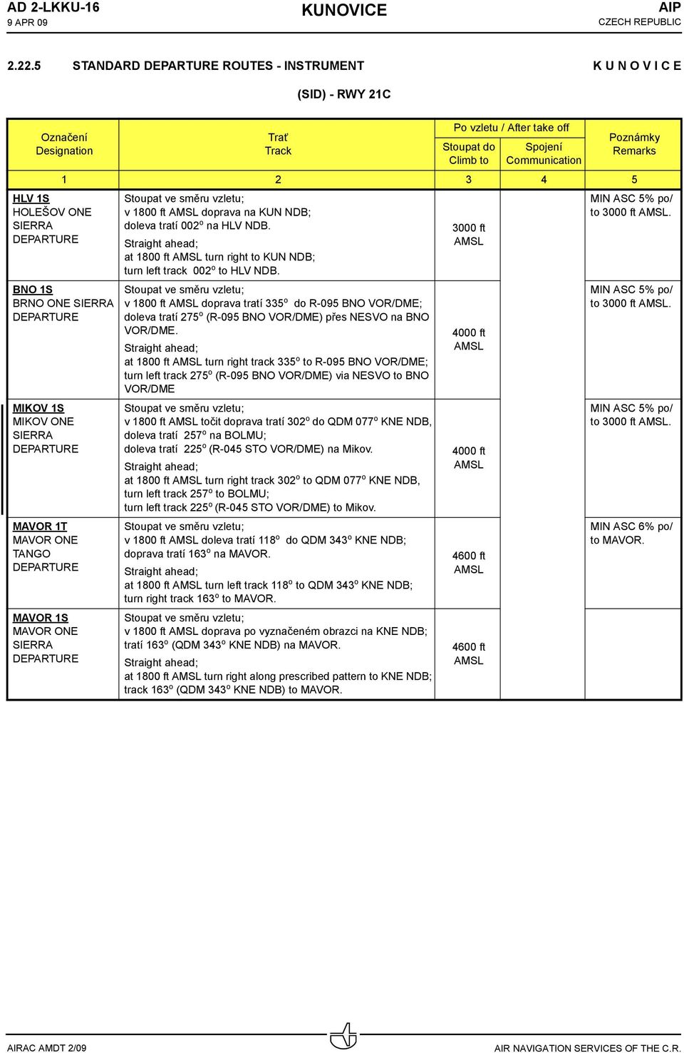 BNO 1S BRNO ONE SIERRA MIKOV 1S MIKOV ONE SIERRA MAVOR 1T MAVOR ONE TANGO MAVOR 1S MAVOR ONE SIERRA Stoupat ve směru vzletu; v 1800 ft doprava na KUN NDB; doleva tratí 002 o na HLV NDB.